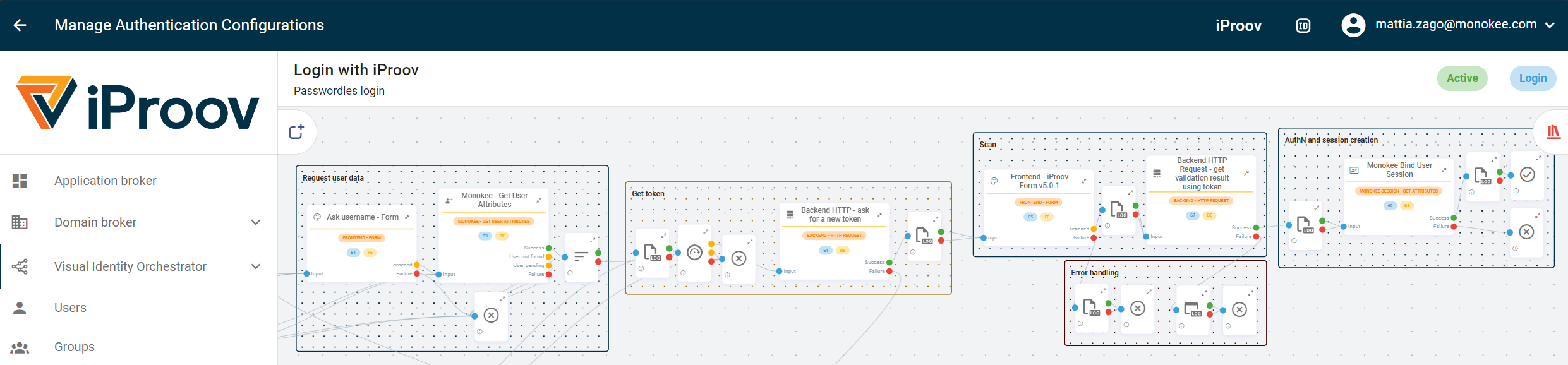 The authentication flow on the Visual Identity Orchestrator canvas